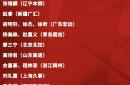 星空体育官网-集结日深圳男篮调整名单以备法甲，队长鼓劲环节打磨，震撼外界，赛季目标并未改变的简单介绍-星空体育官网